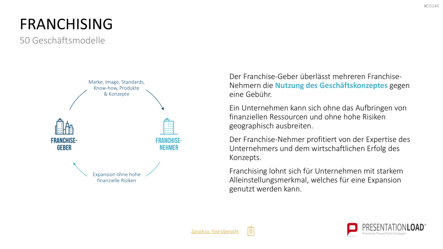 50 Geschäftsmodelle PowerPoint-Vorlage