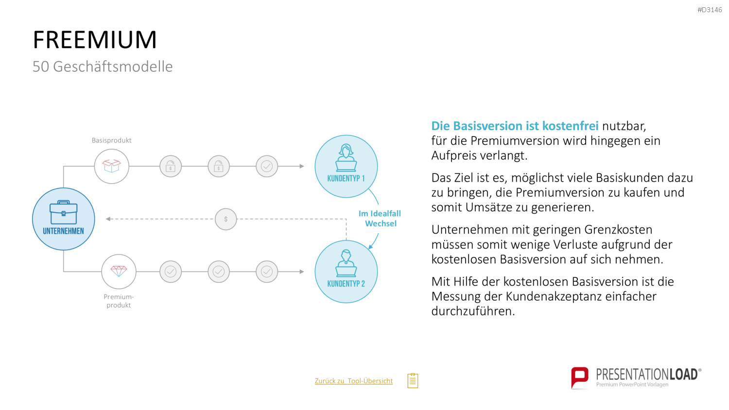 50 Geschäftsmodelle PowerPoint-Vorlage