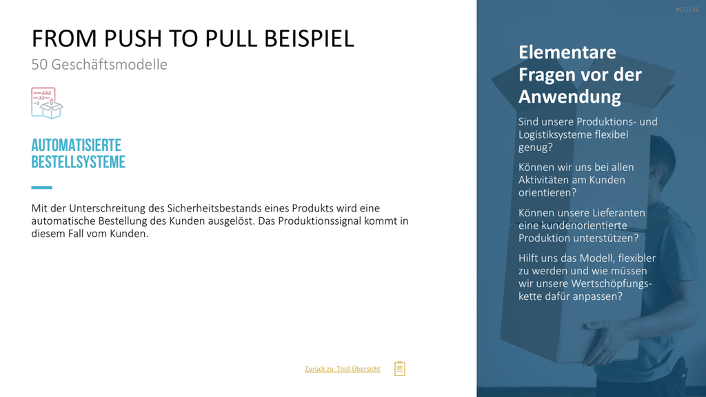 50 Geschäftsmodelle PowerPoint-Vorlage