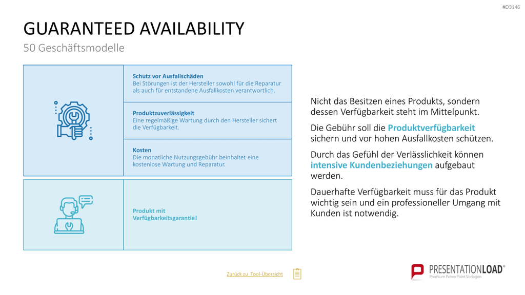50 Geschäftsmodelle PowerPoint-Vorlage