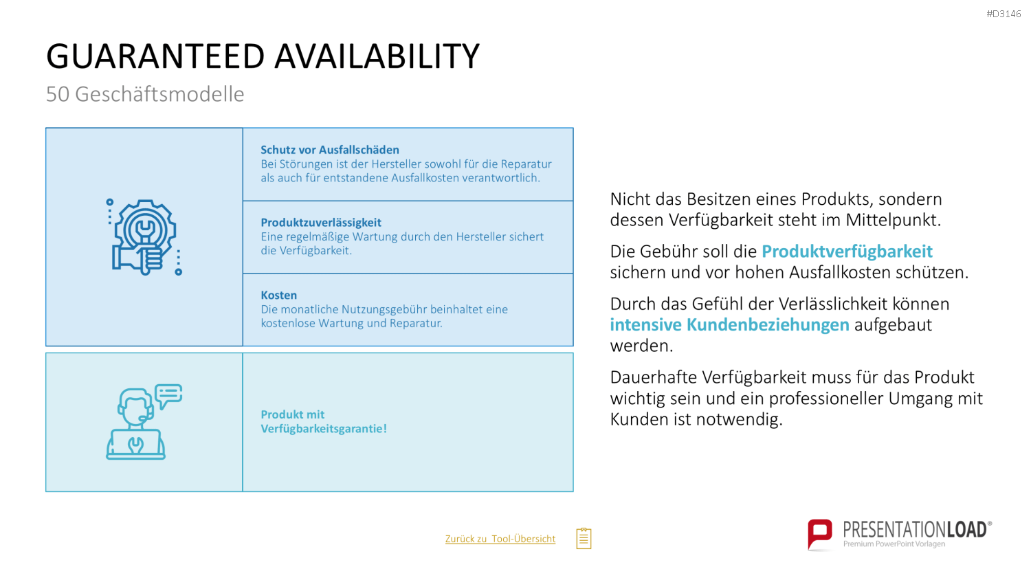 50 Geschäftsmodelle PowerPoint-Vorlage