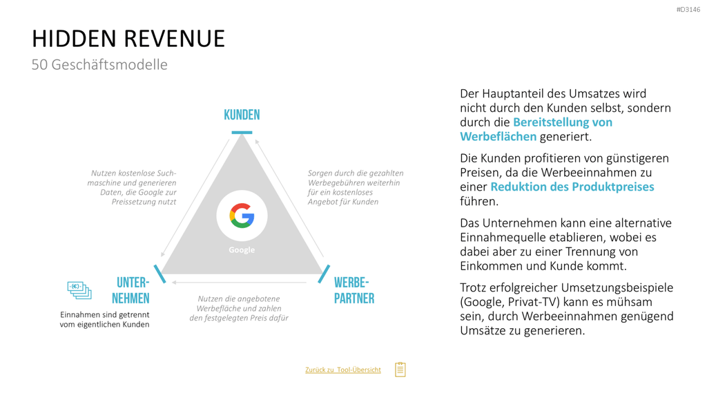50 Geschäftsmodelle PowerPoint-Vorlage