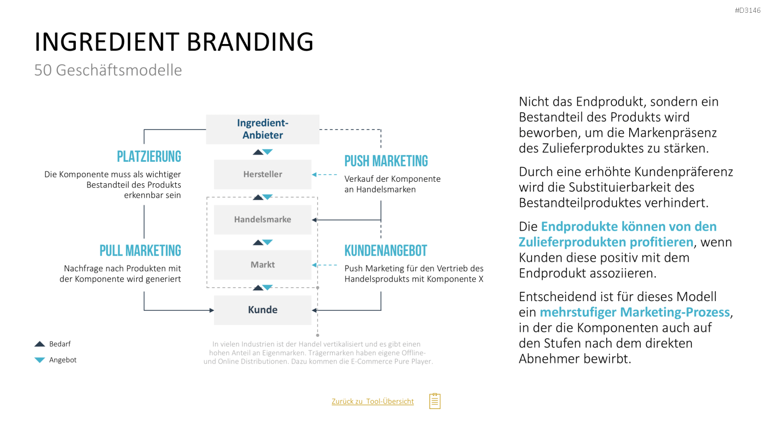 50 Geschäftsmodelle PowerPoint-Vorlage