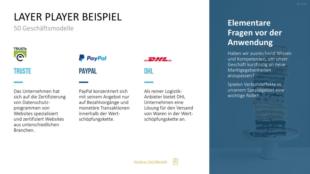 50 Geschäftsmodelle PowerPoint-Vorlage