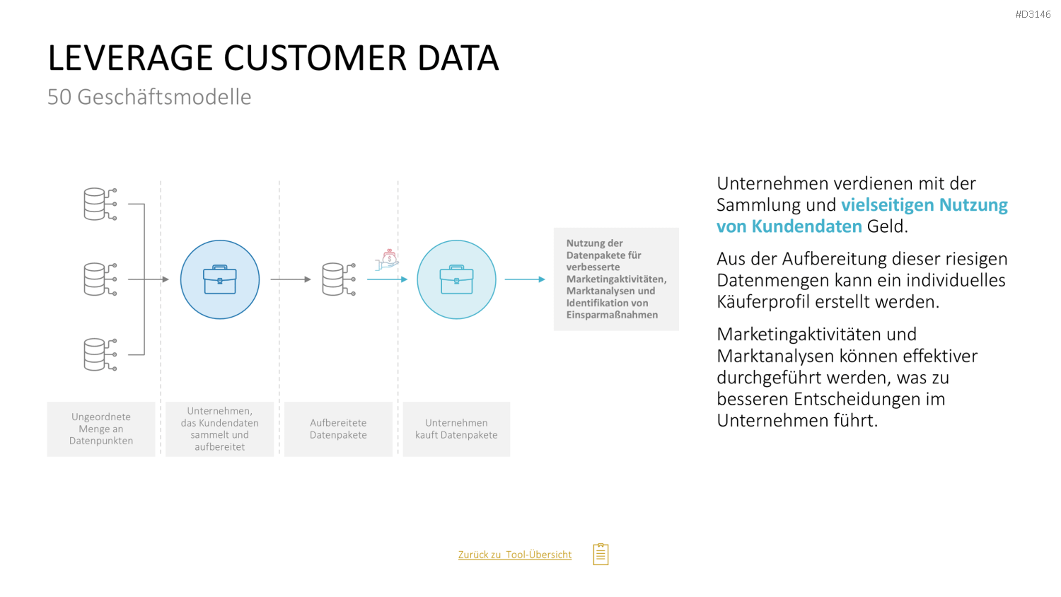50 Geschäftsmodelle PowerPoint-Vorlage