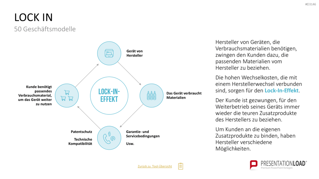 50 Geschäftsmodelle PowerPoint-Vorlage