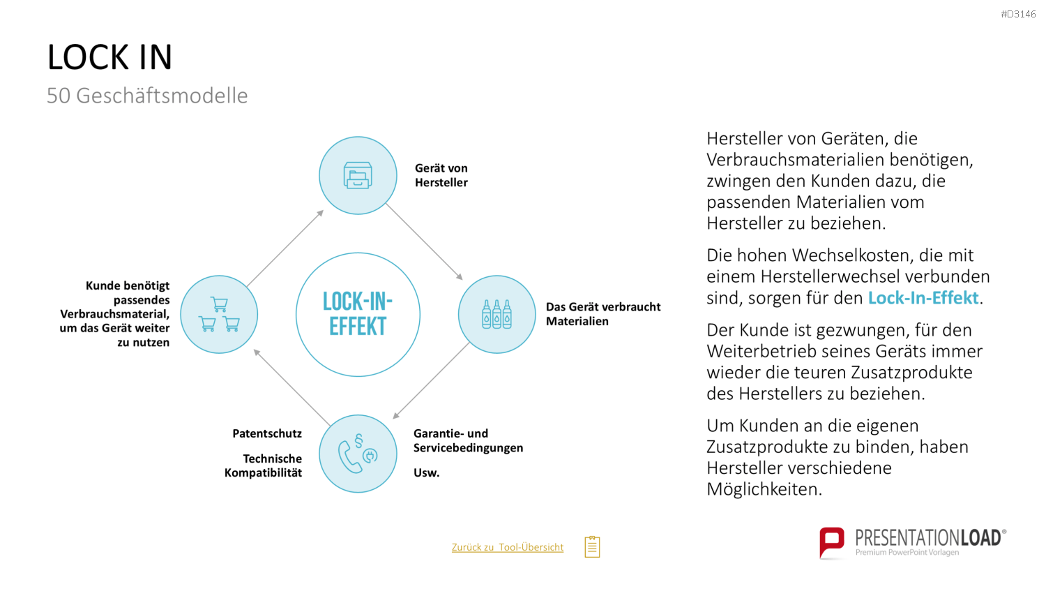 50 Geschäftsmodelle PowerPoint-Vorlage
