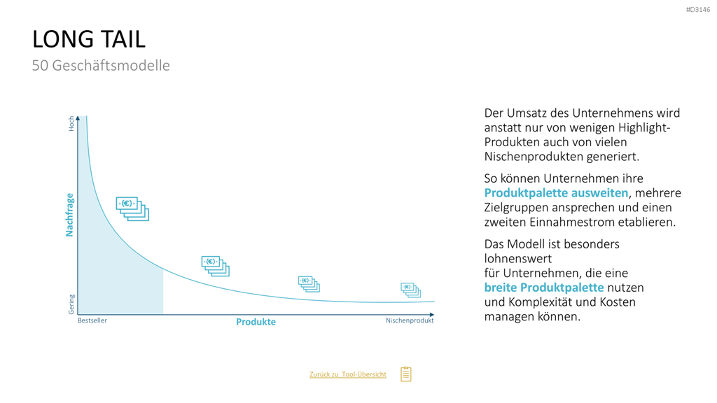 50 Geschäftsmodelle PowerPoint-Vorlage