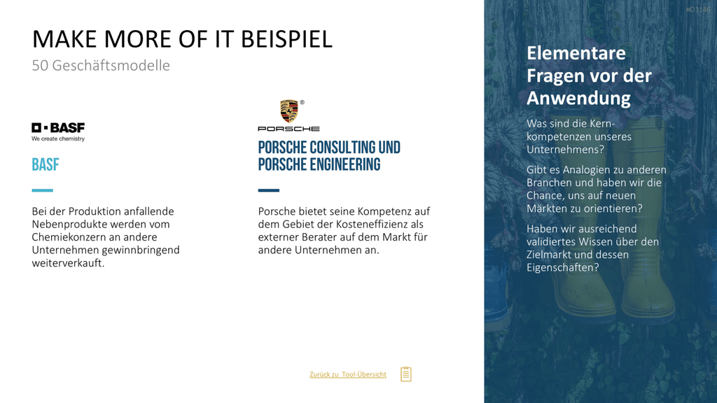 50 Geschäftsmodelle PowerPoint-Vorlage