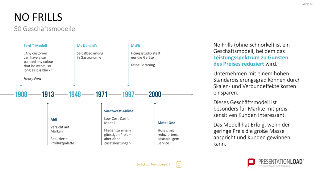 50 Geschäftsmodelle PowerPoint-Vorlage