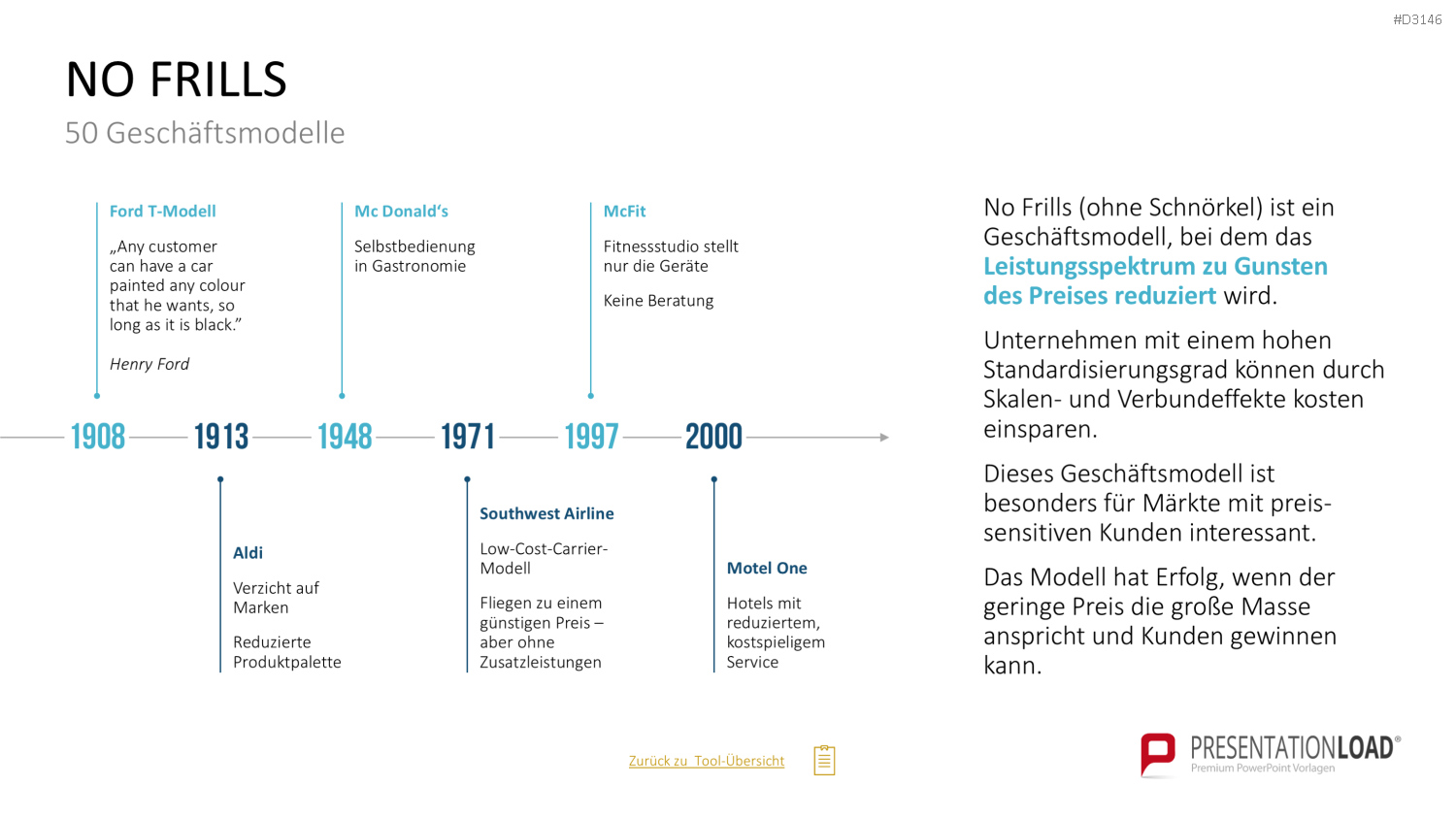 50 Geschäftsmodelle PowerPoint-Vorlage