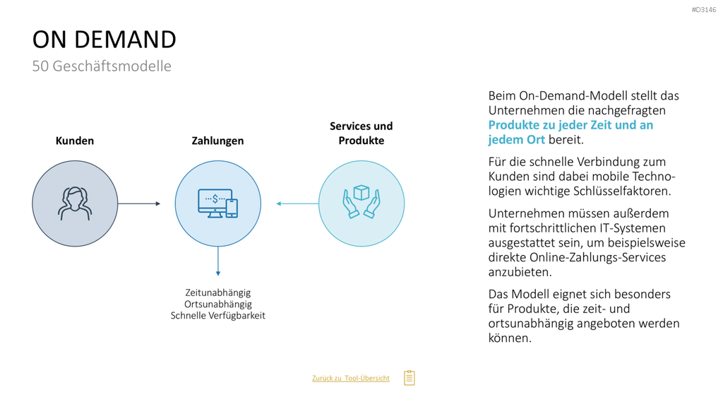 50 Geschäftsmodelle PowerPoint-Vorlage