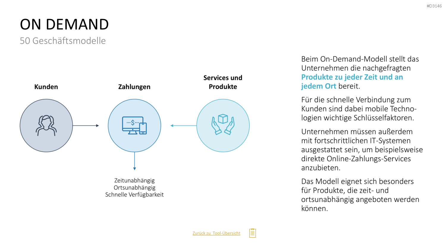 50 Geschäftsmodelle PowerPoint-Vorlage