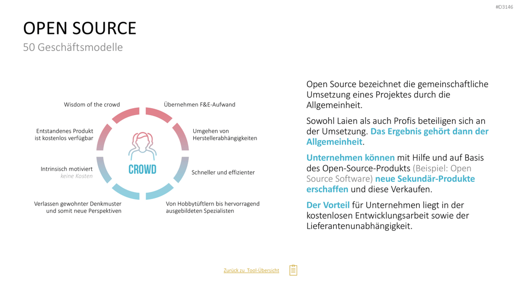 50 Geschäftsmodelle PowerPoint-Vorlage