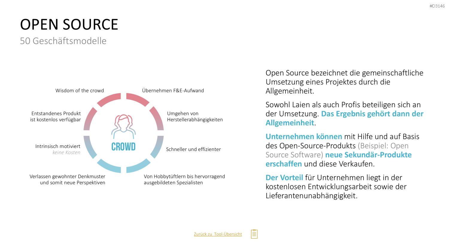 50 Geschäftsmodelle PowerPoint-Vorlage