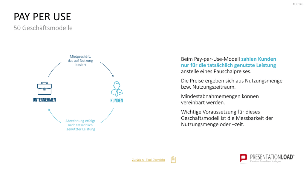 50 Geschäftsmodelle PowerPoint-Vorlage