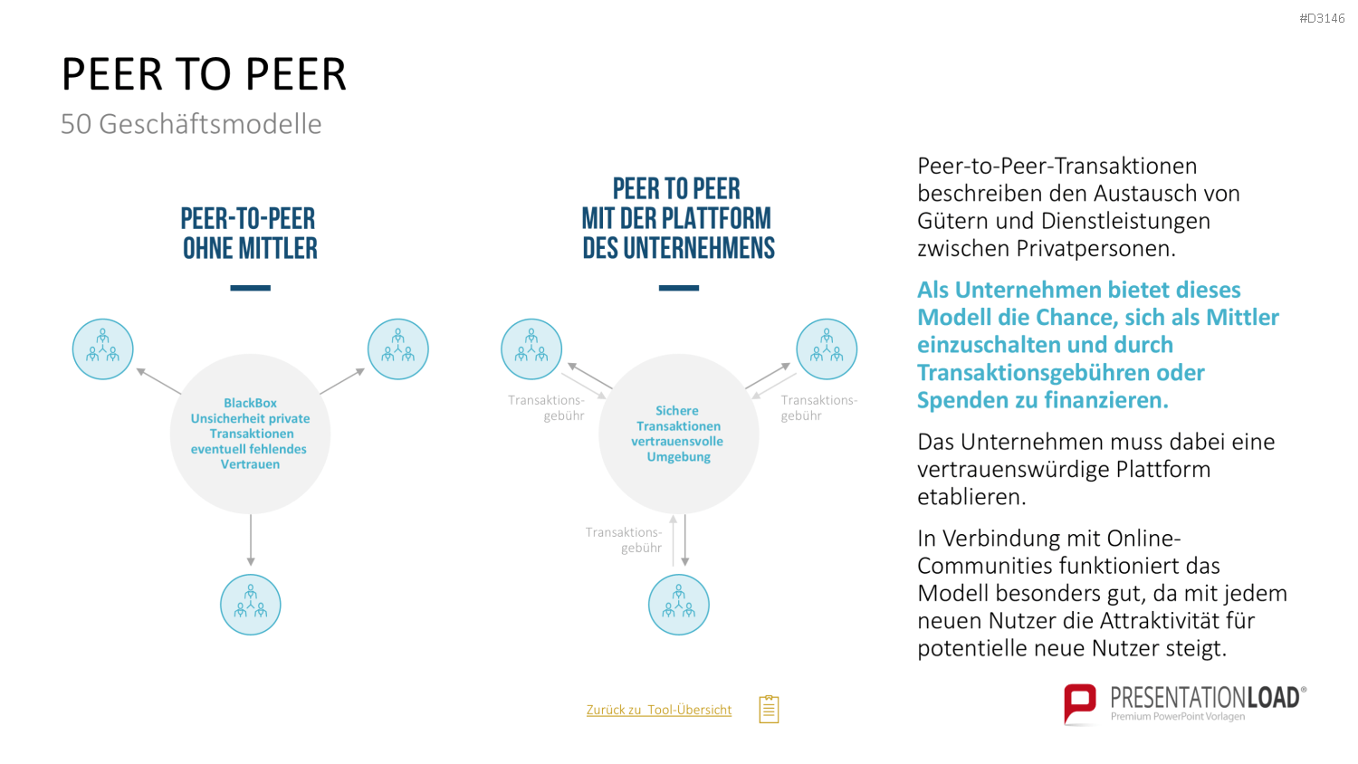 50 Geschäftsmodelle PowerPoint-Vorlage