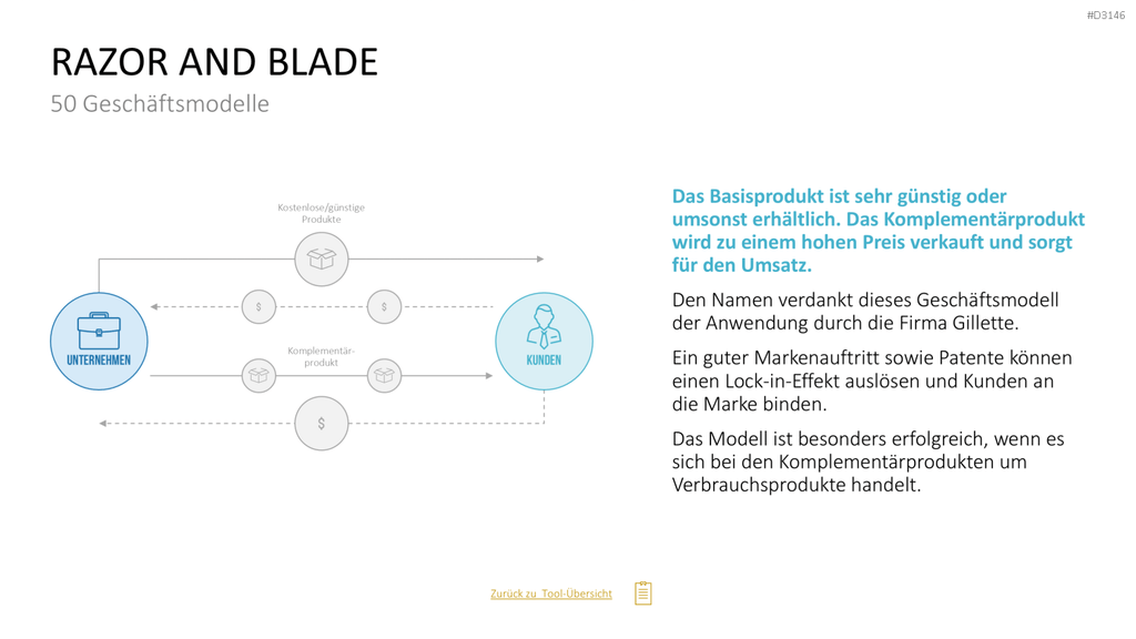 50 Geschäftsmodelle PowerPoint-Vorlage