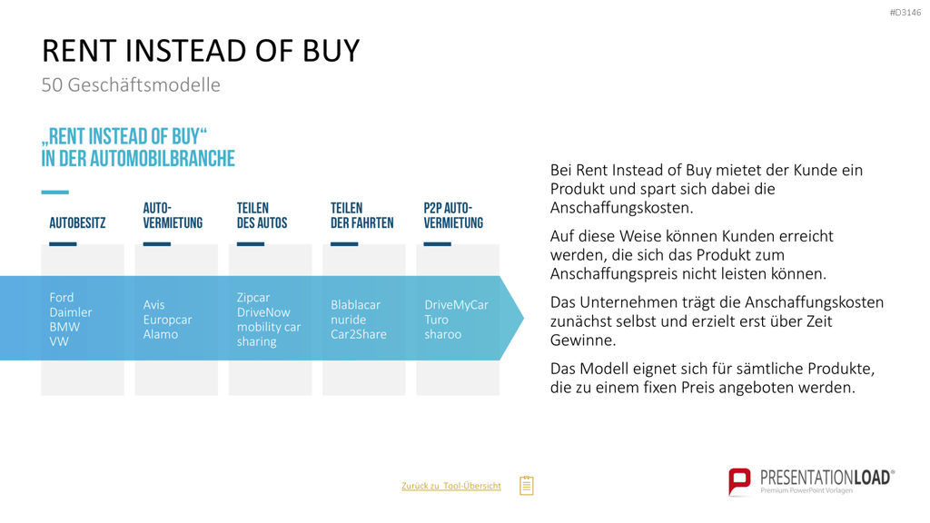 50 Geschäftsmodelle PowerPoint-Vorlage