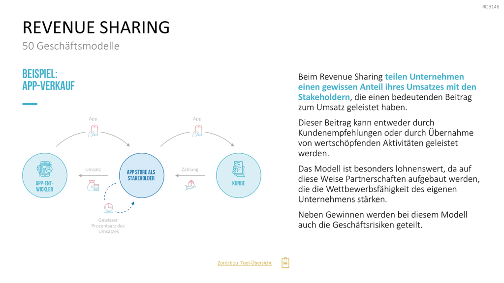 50 Geschäftsmodelle PowerPoint-Vorlage