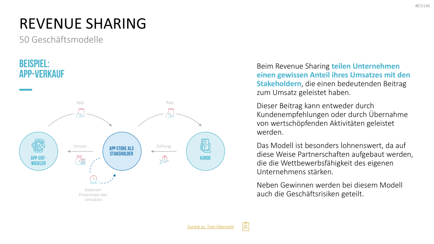 50 Geschäftsmodelle PowerPoint-Vorlage