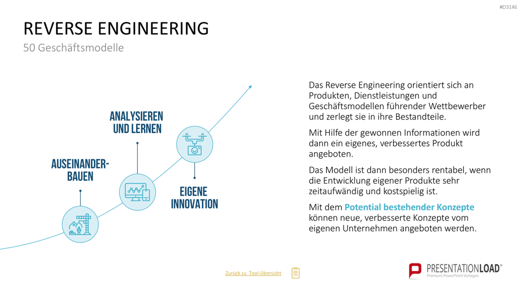50 Geschäftsmodelle PowerPoint-Vorlage