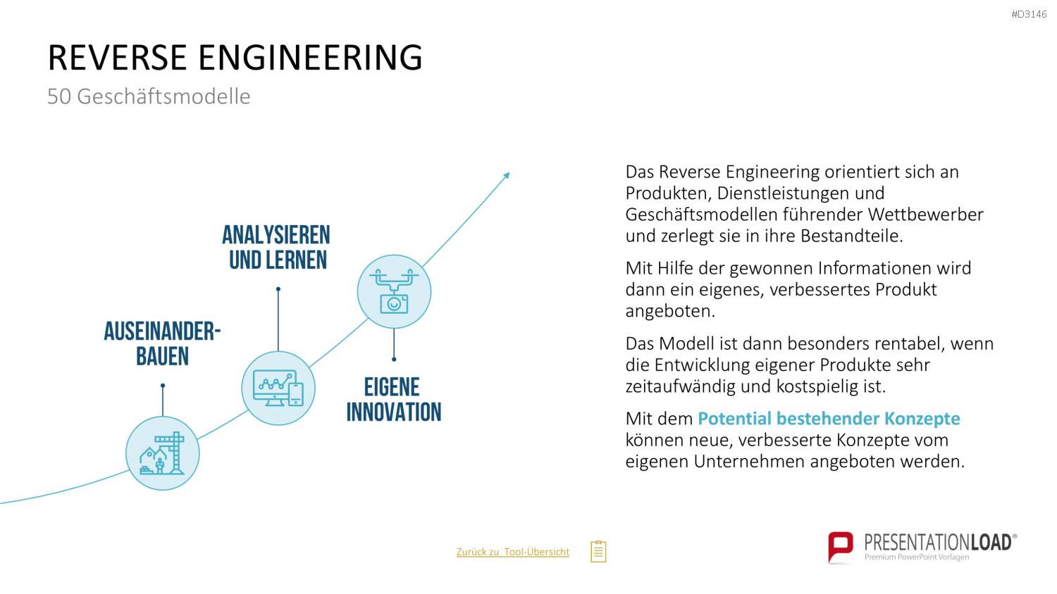 50 Geschäftsmodelle PowerPoint-Vorlage