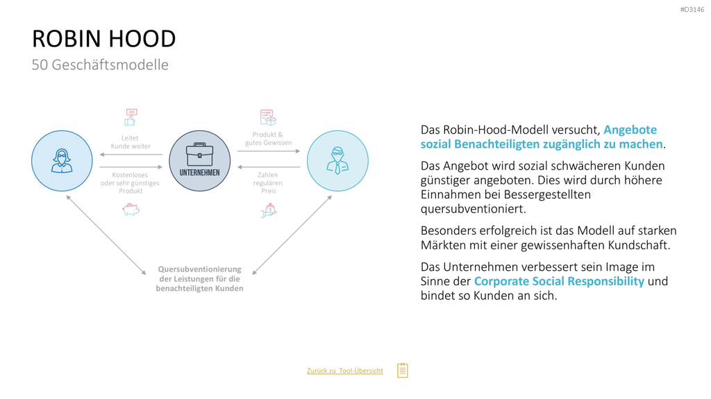 50 Geschäftsmodelle PowerPoint-Vorlage