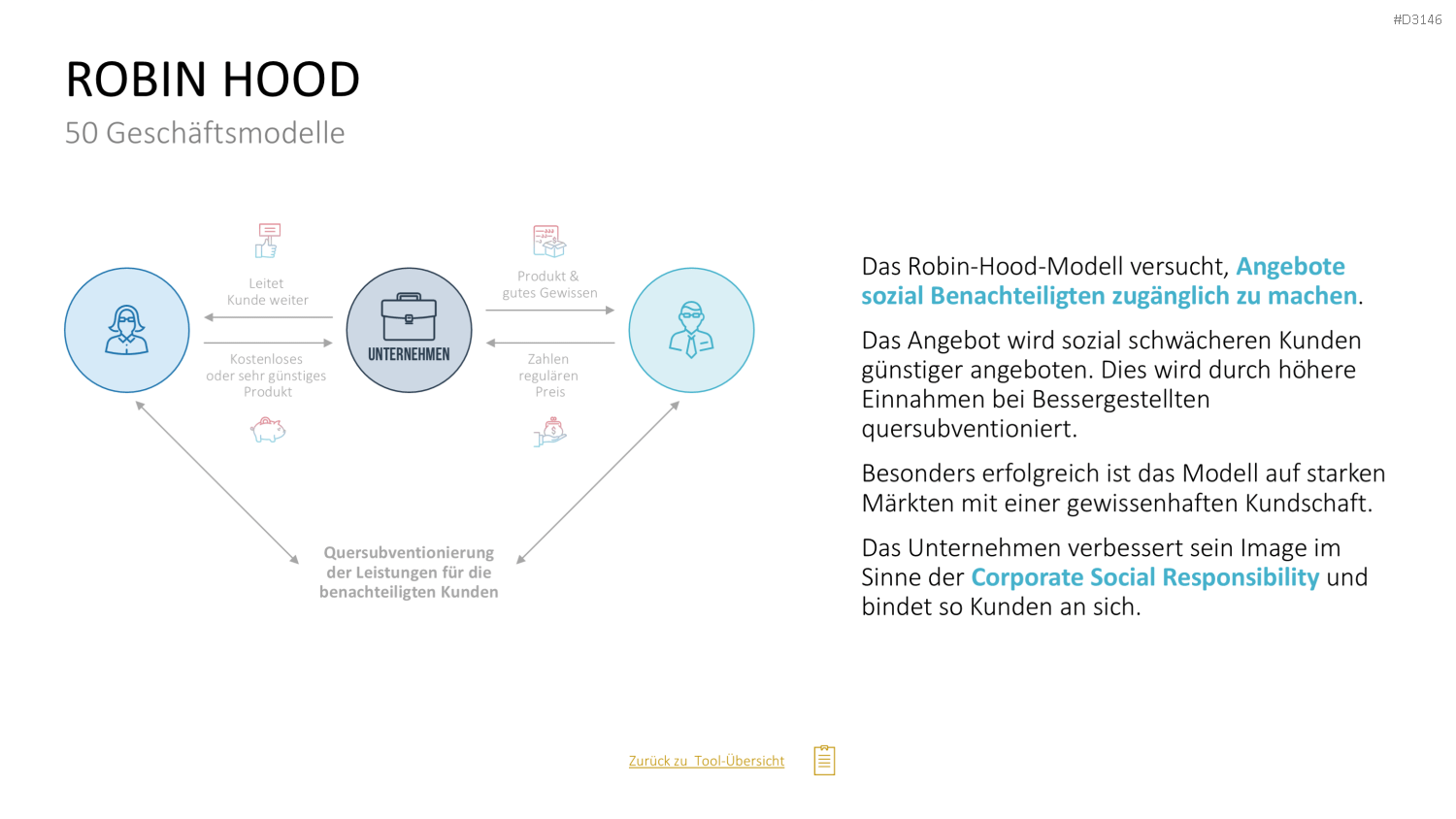 50 Geschäftsmodelle PowerPoint-Vorlage