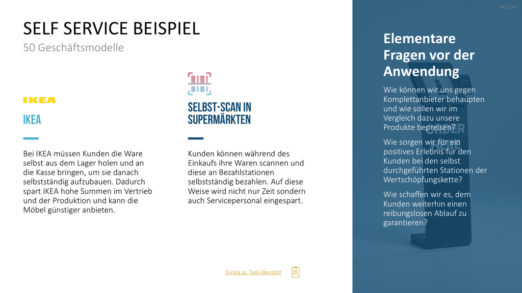 50 Geschäftsmodelle PowerPoint-Vorlage