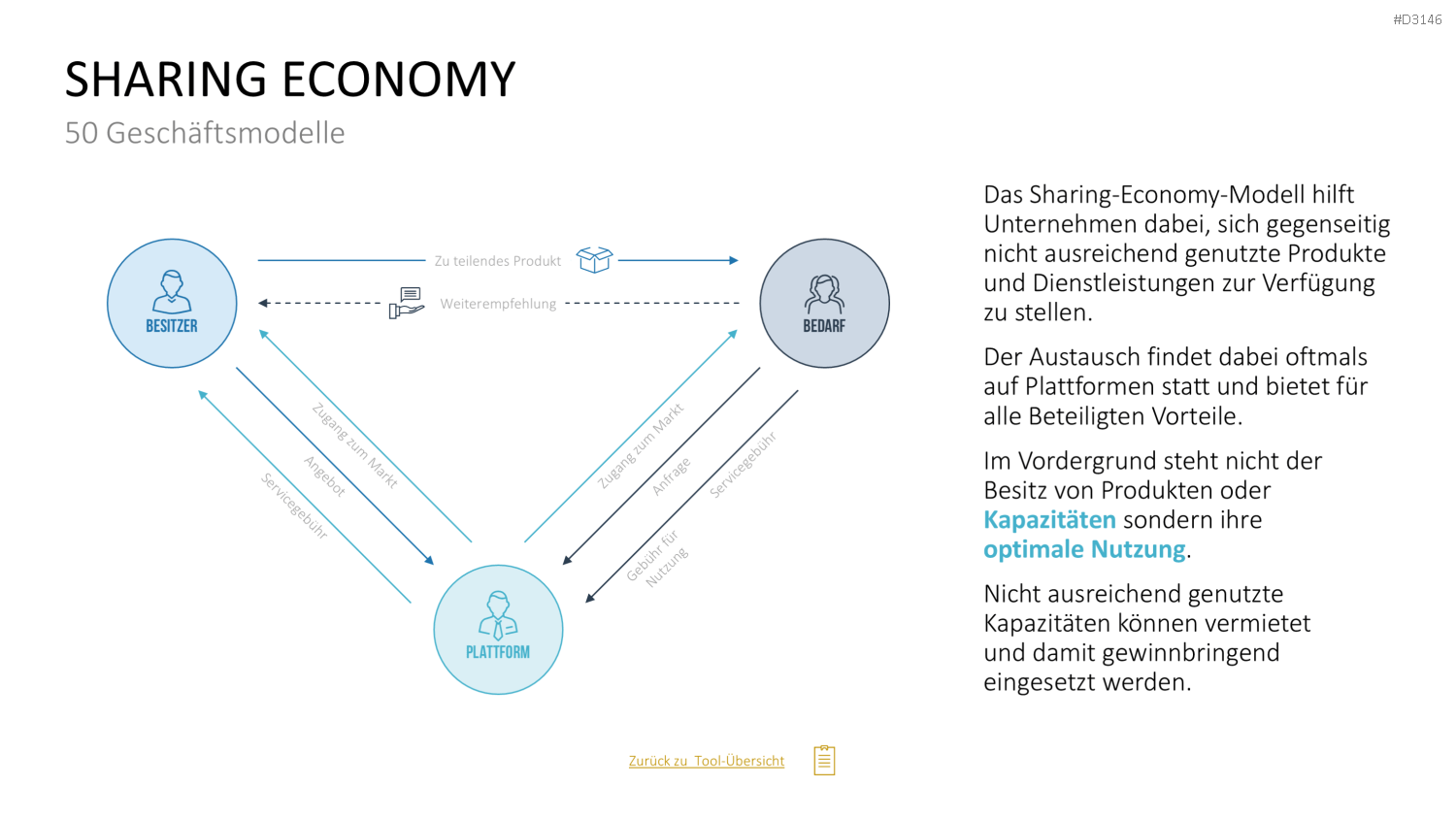 50 Geschäftsmodelle PowerPoint-Vorlage