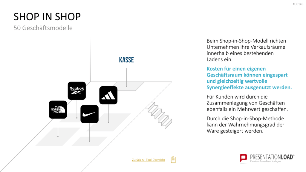 50 Geschäftsmodelle PowerPoint-Vorlage