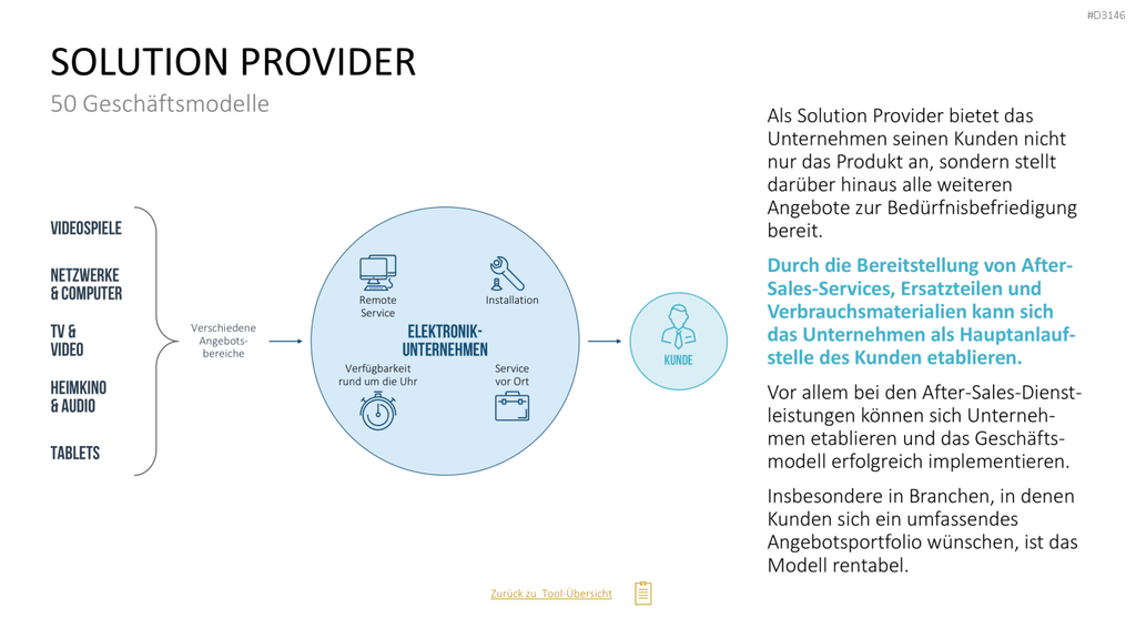 50 Geschäftsmodelle PowerPoint-Vorlage