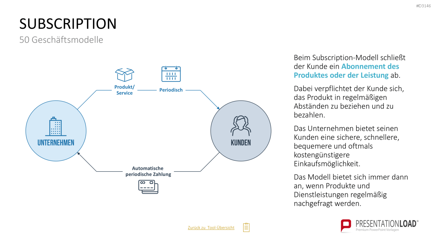 50 Geschäftsmodelle PowerPoint-Vorlage