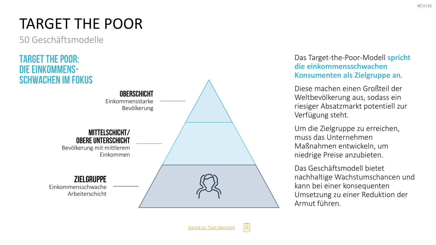 50 Geschäftsmodelle PowerPoint-Vorlage