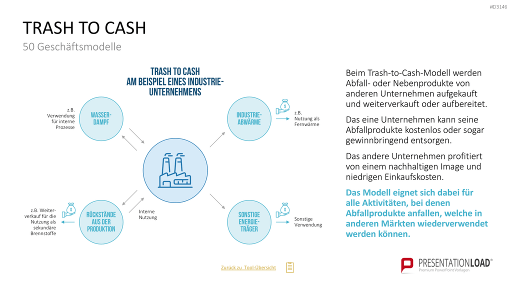 50 Geschäftsmodelle PowerPoint-Vorlage