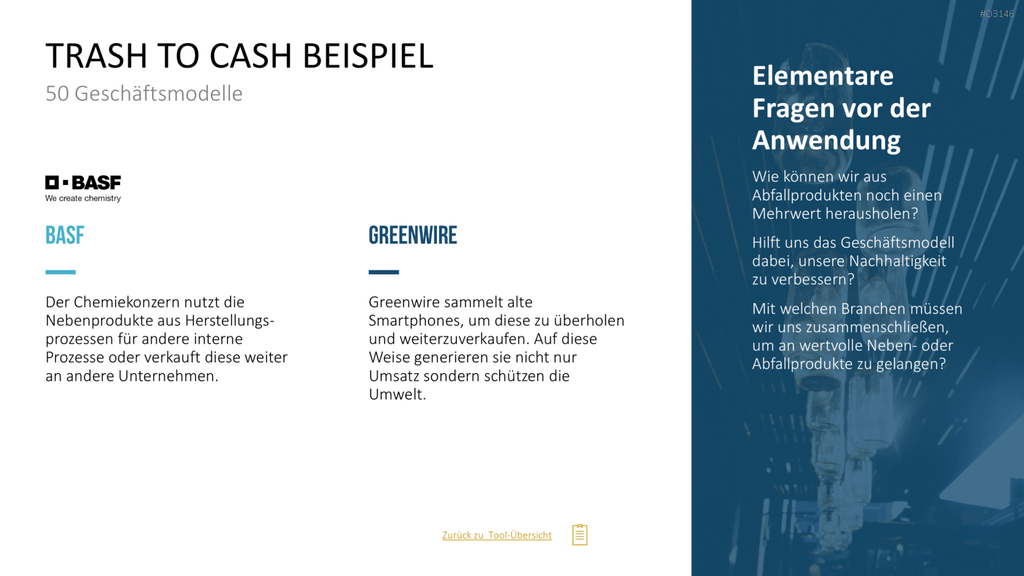 50 Geschäftsmodelle PowerPoint-Vorlage