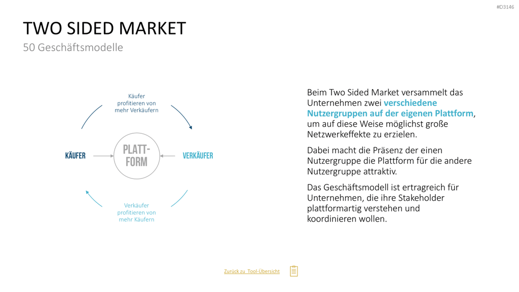 50 Geschäftsmodelle PowerPoint-Vorlage