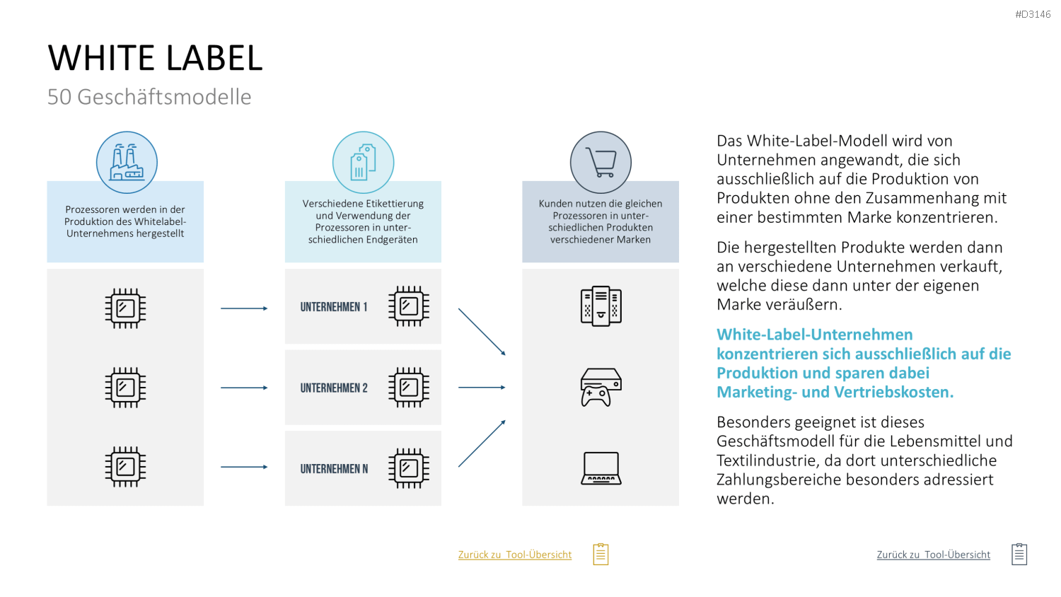 50 Geschäftsmodelle PowerPoint-Vorlage
