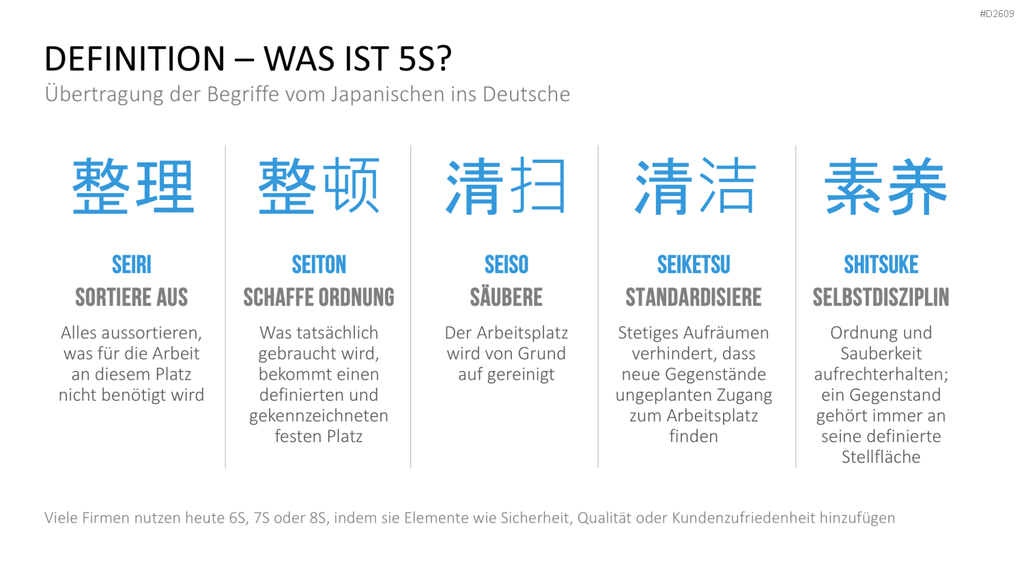 5S-Konzept PowerPoint-Vorlage