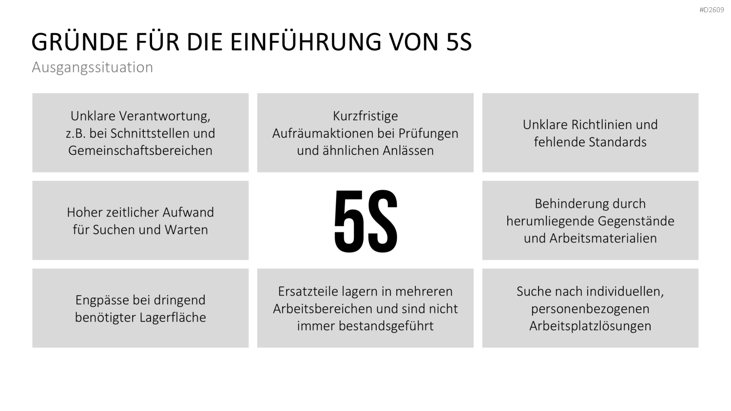 5S-Konzept PowerPoint-Vorlage