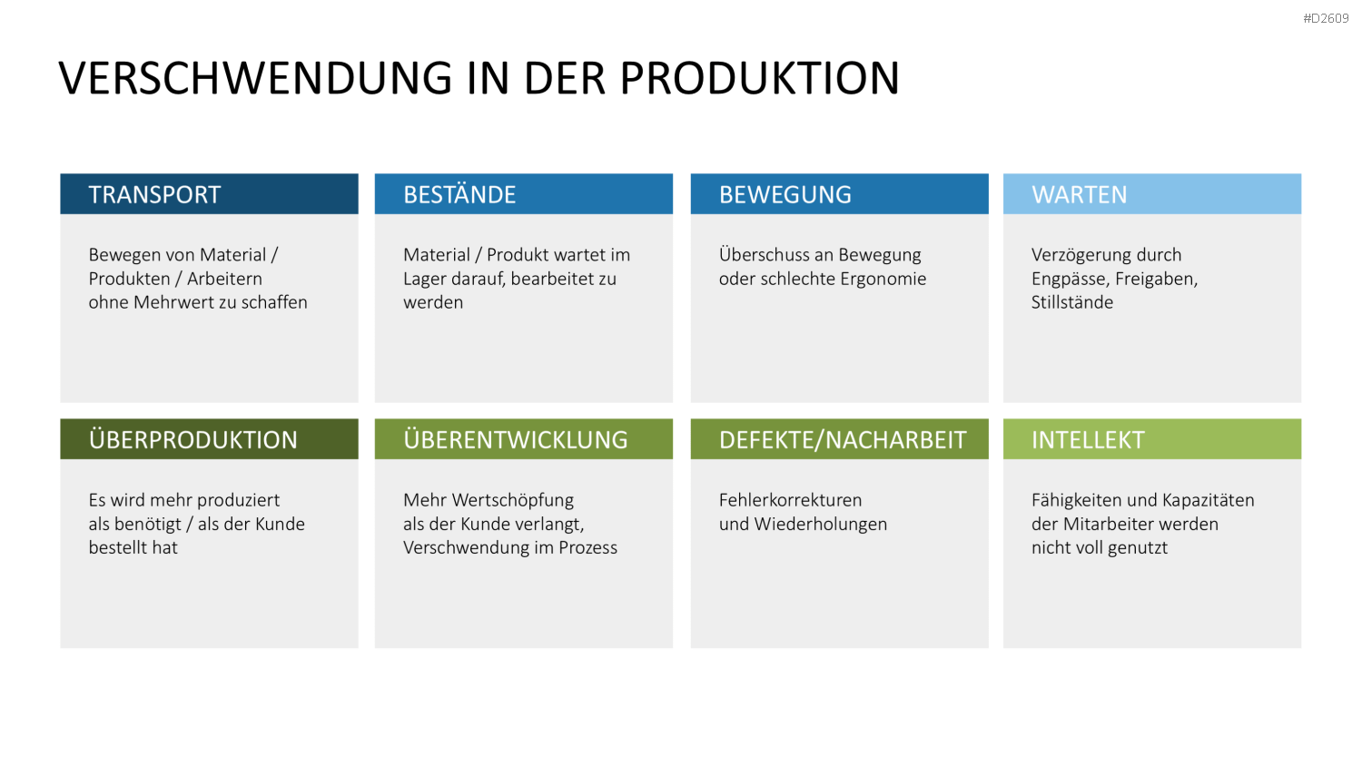 5S-Konzept PowerPoint-Vorlage