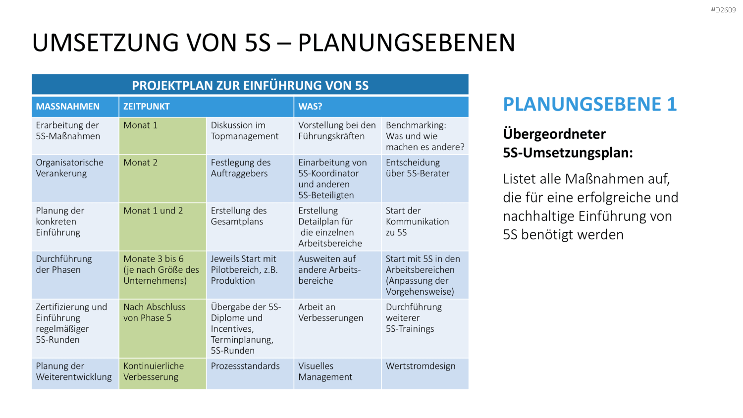 5S-Konzept PowerPoint-Vorlage