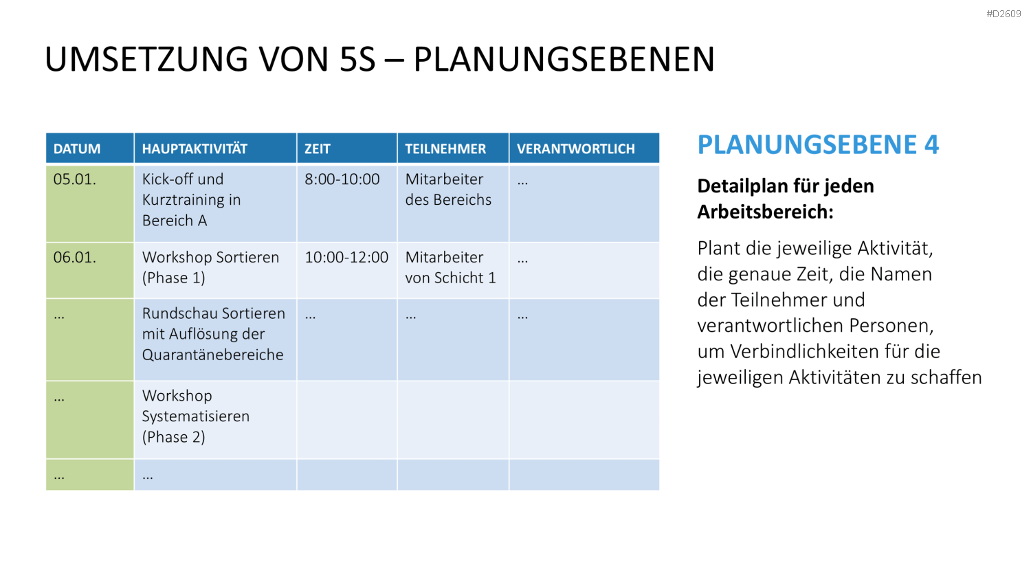 5S-Konzept PowerPoint-Vorlage