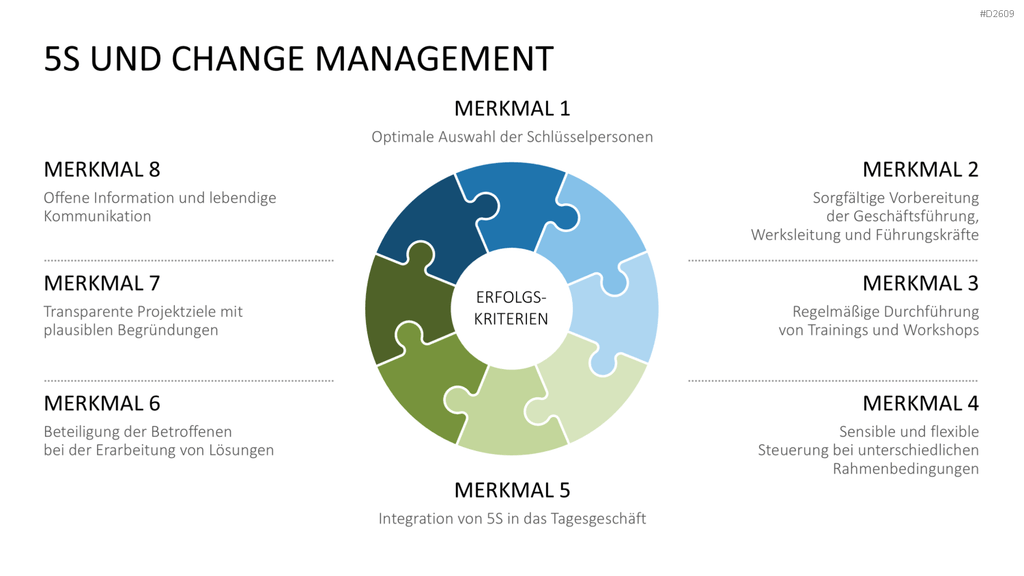 5S-Konzept PowerPoint-Vorlage