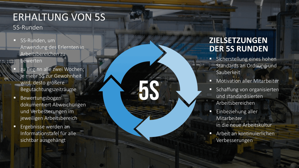 5S-Konzept PowerPoint-Vorlage