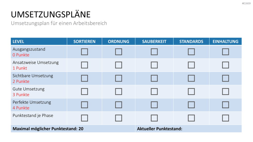 5S-Konzept PowerPoint-Vorlage