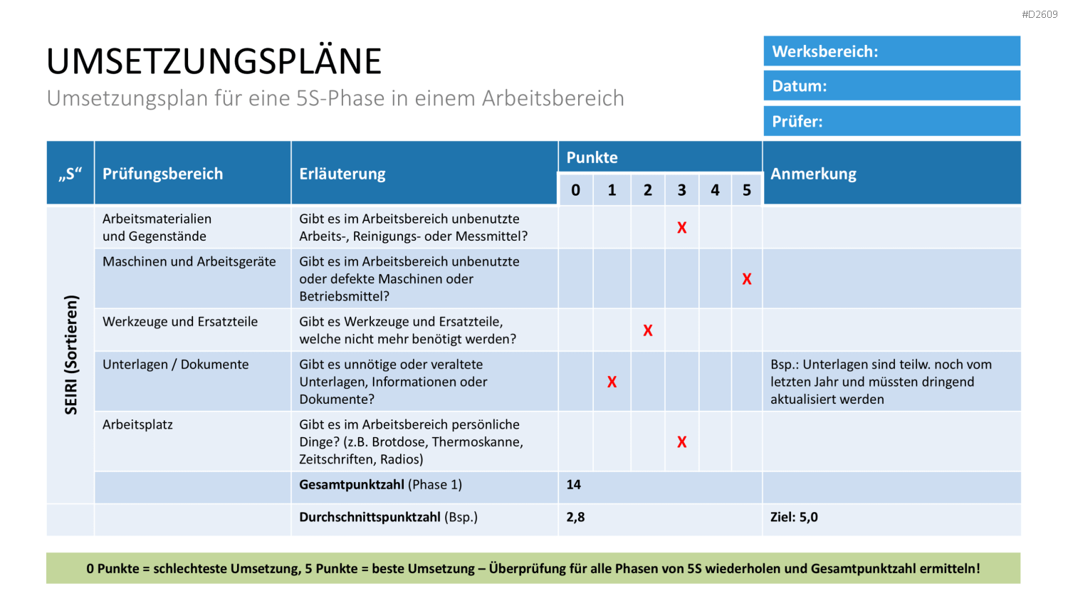 5S-Konzept PowerPoint-Vorlage