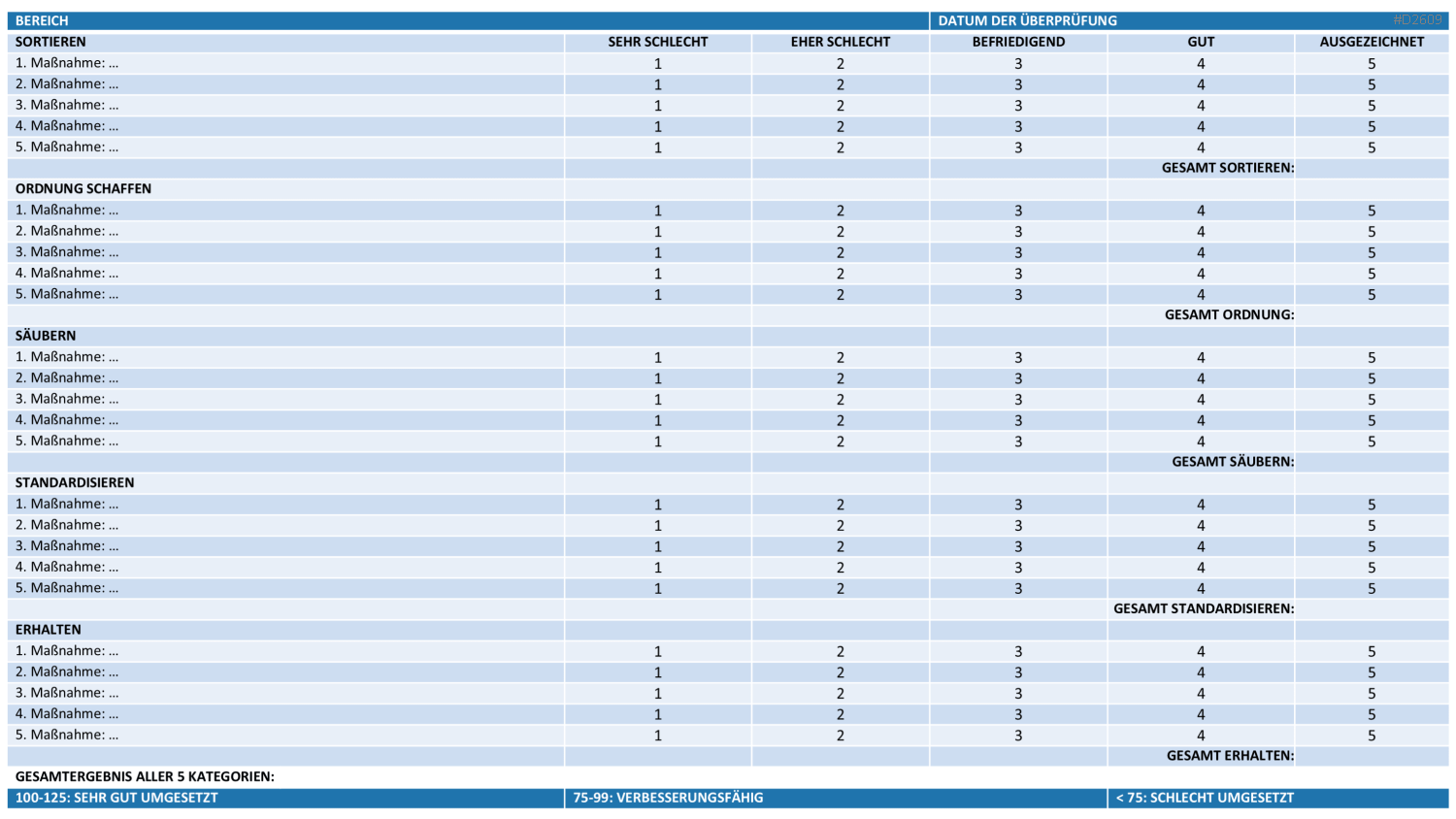 5S-Konzept PowerPoint-Vorlage