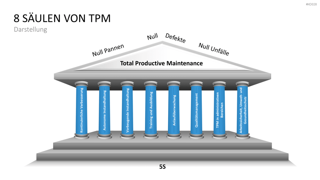 5S-TPM-Bundle PowerPoint-Vorlage